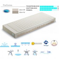 Colchón Viscoelástico para Camas Articuladas Purforma