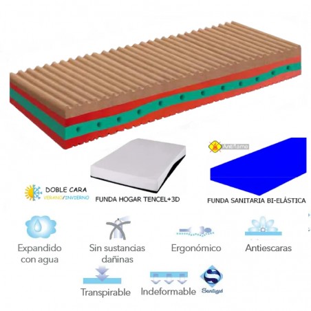 Colchón Terapéutico Sanitario Adapta para Camas Articuladas