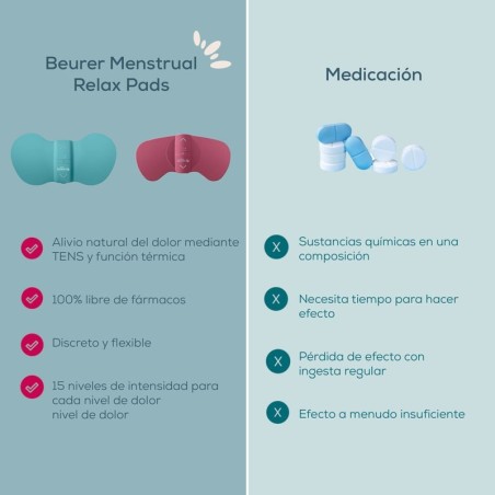 Aparato para el Alivio Menstrual Relax Beurer
