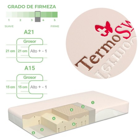 Colchón Viscoelástico Adaptable Termoswiss Pure