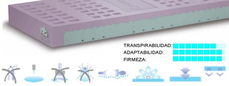 Colchón Domiciliario Memory