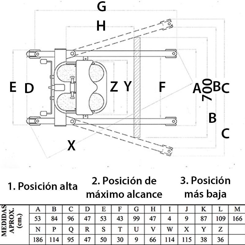 Características