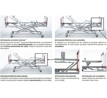 Modalidades de articulación de la cama Alegio