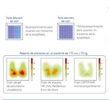 Propiedades antiescaras