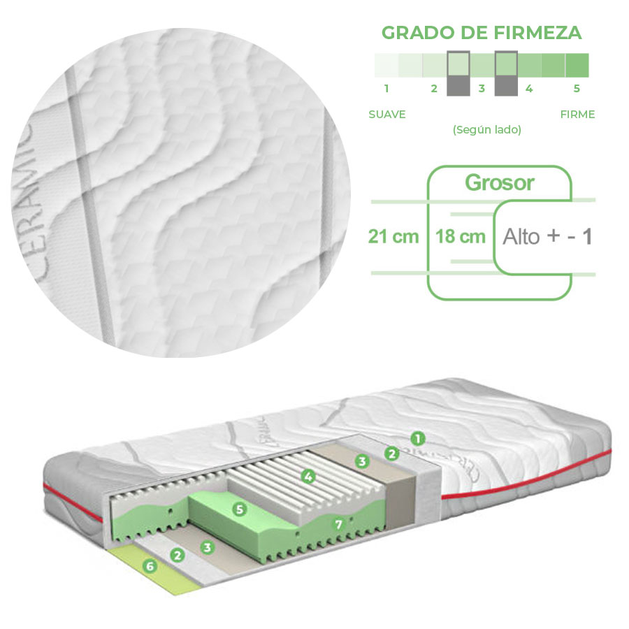 Colchón Airtex para camas articuladas Características del colchón Airtex