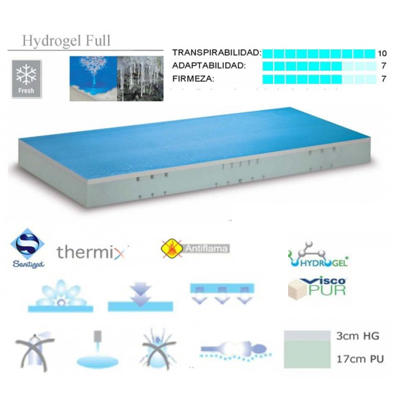 Características Colchón Hidrogel Full