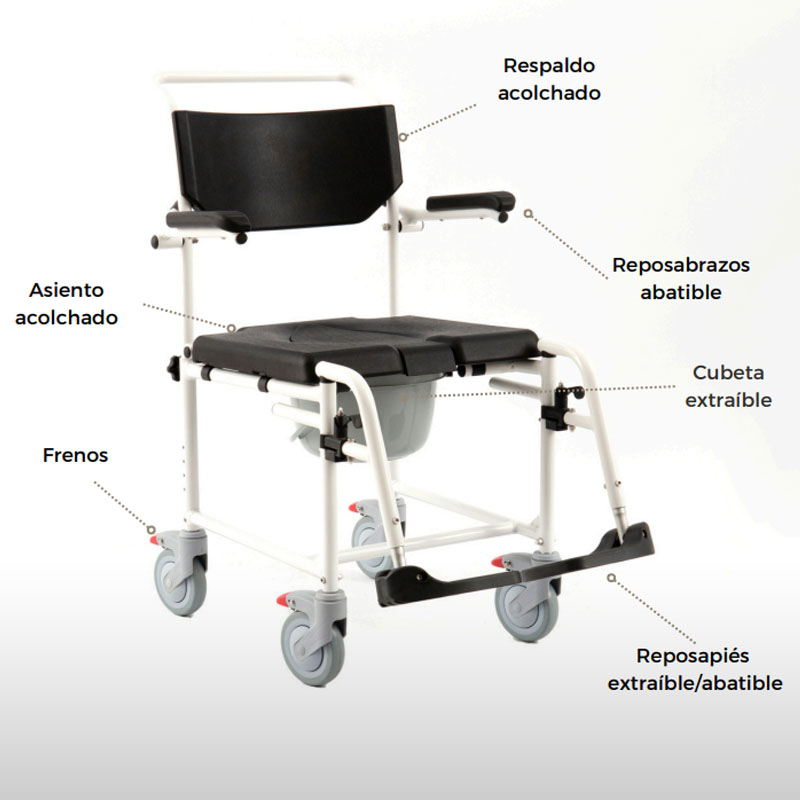 Diversas funcionalidades