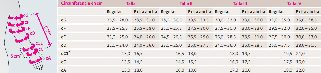 Tabla de medidas