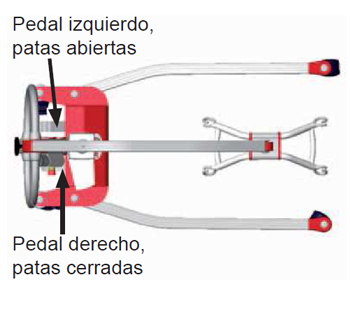 Comodidad para usuario y cuidador