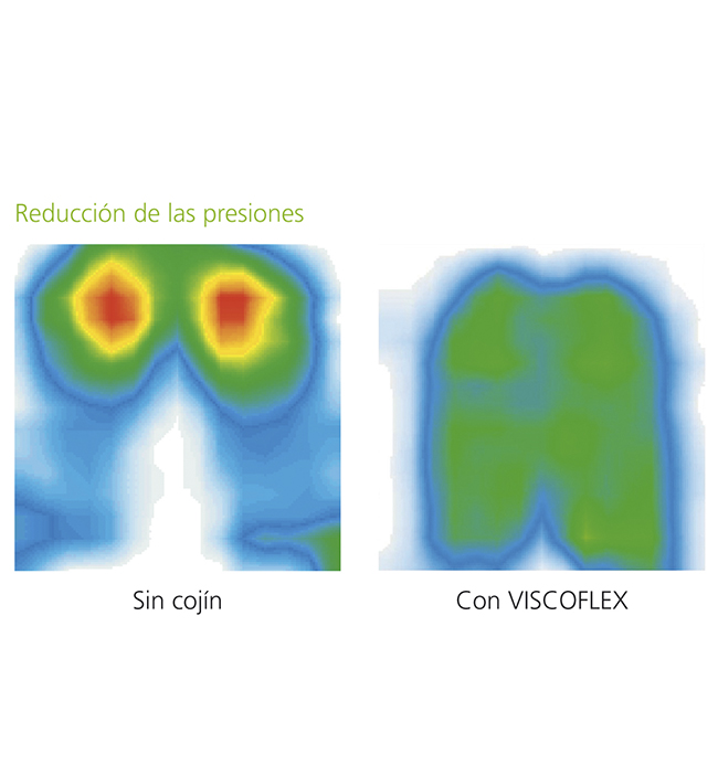 Beneficio del cojín viscoelástico Viscoflex Beneficio del cojín viscoelástico Viscoflex
