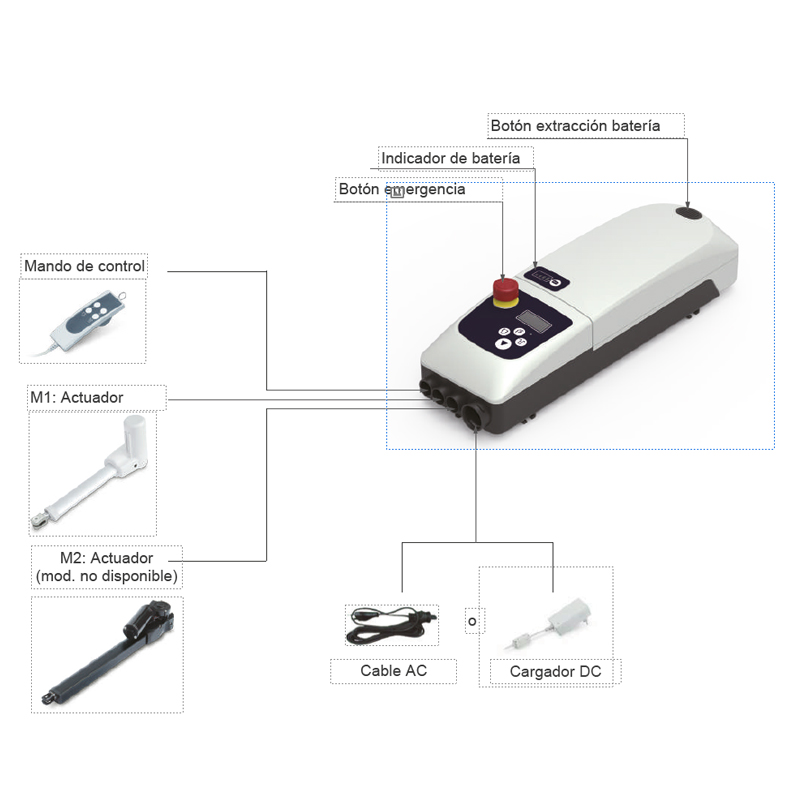 Caja de control CBP2 Moteck