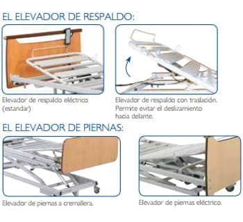 Características de cama con carro elevador XPRIM