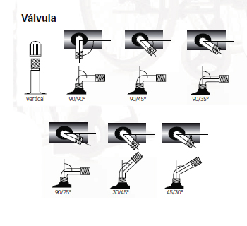 Orientacion valvulas