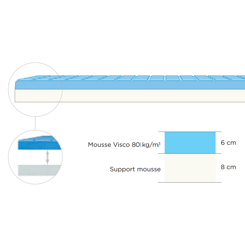 Colchón viscoelástico Combiflex