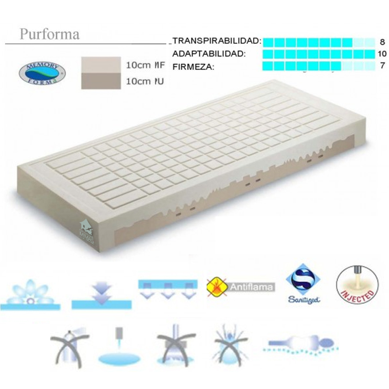 Características Colchón Purforma