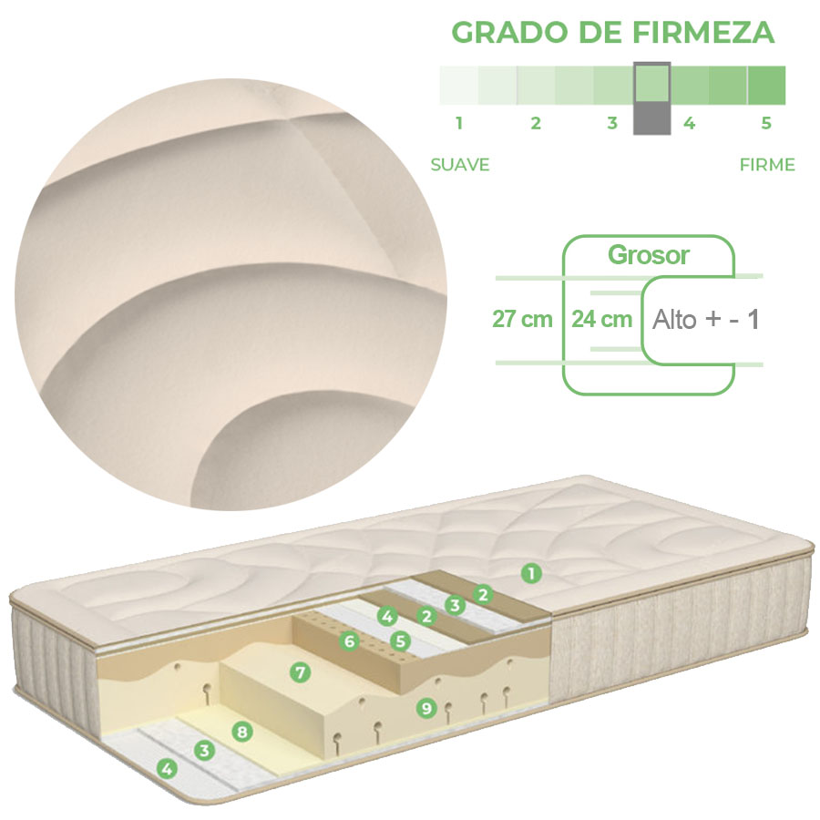 Colchón de alta gama termoswiss plus Característicasdel colchón termoswiss plus