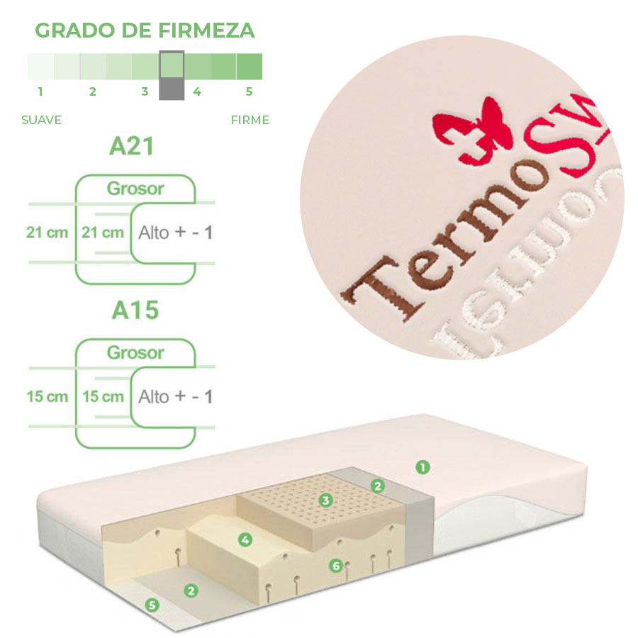 Características del colchón de alta calidad Termoswiss Pure