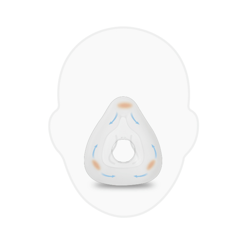 Diseño de ajuste de contorno Diseño de ajuste de contorno