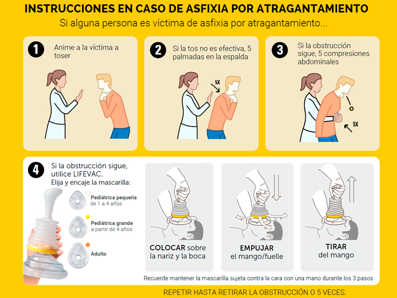 Primeros Auxilios Atragantamiento Dispositivo anti-atragantamiento