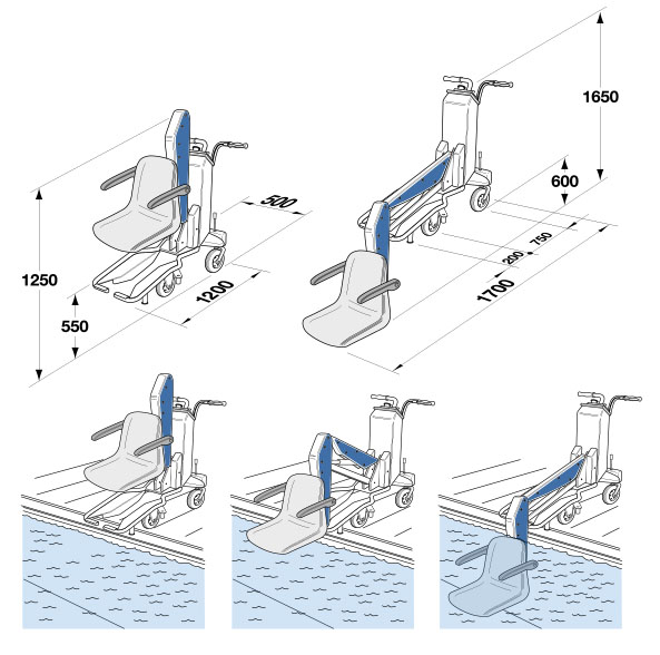 Características Técnicas