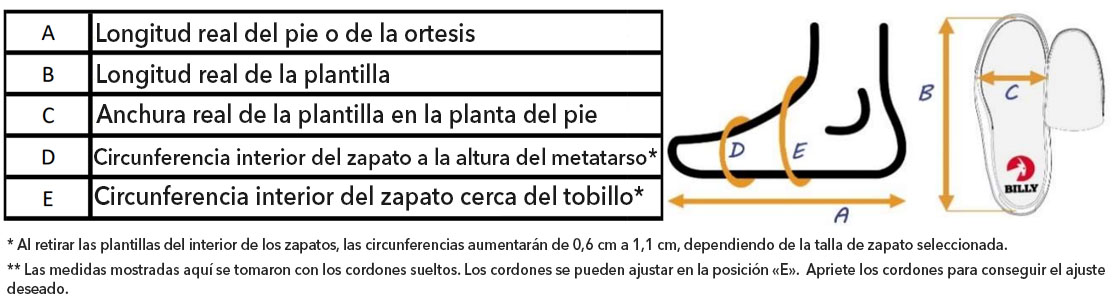 Tabla de medidas Billy