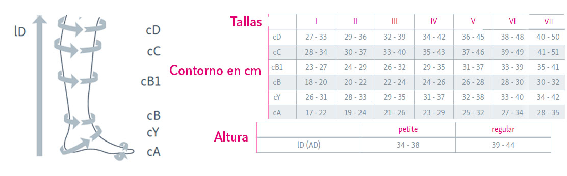 Tabla medidas