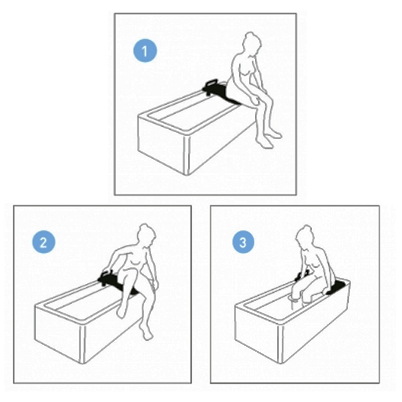 Uso de la Tabla de Bañera