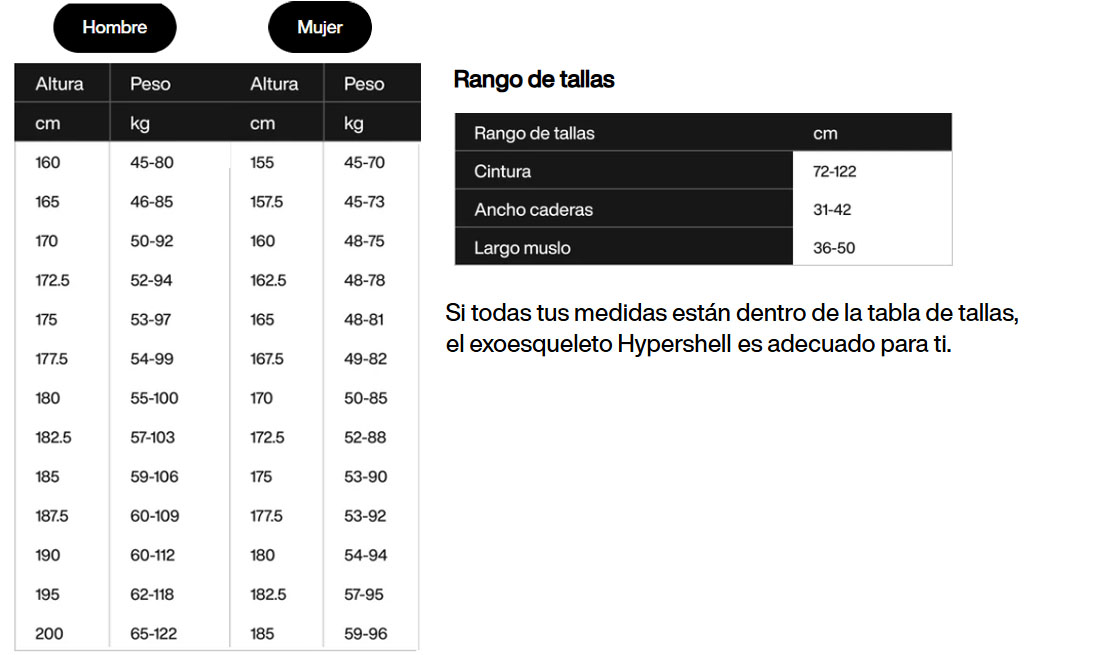 Tabla de medidas