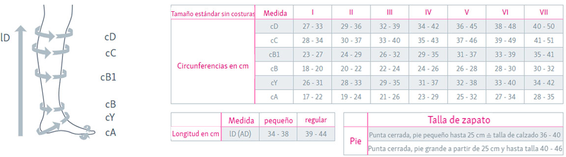 Tabla de medidas