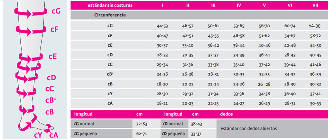 Tabla de medidas