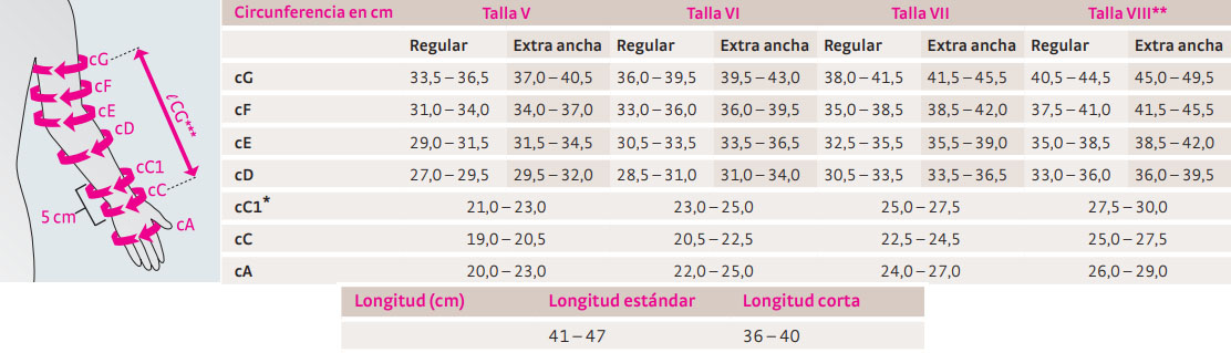 Tabla de medidas