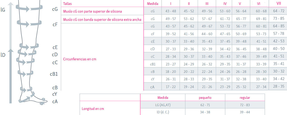 Tabla medidas