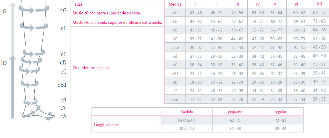 Tabla medidas
