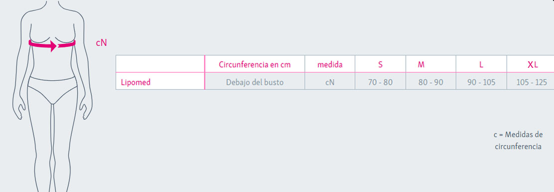 Tabla de medidas