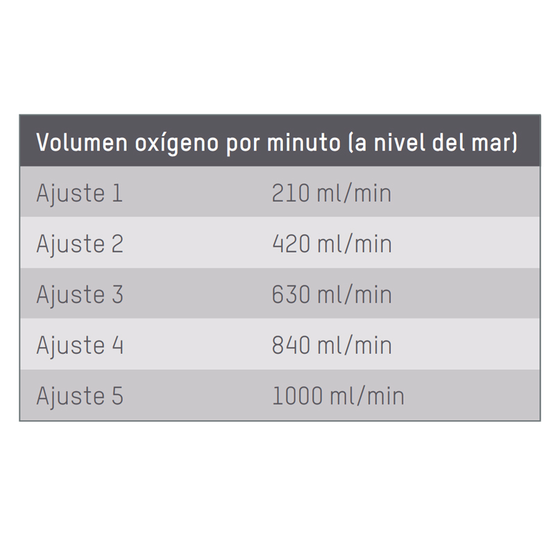 Volumen de oxígeno Volumen de oxígeno